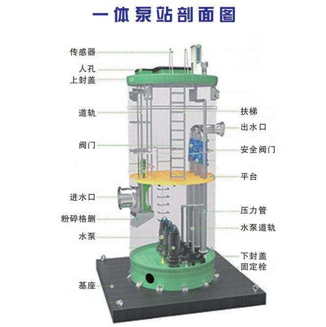 一体化泵站.png